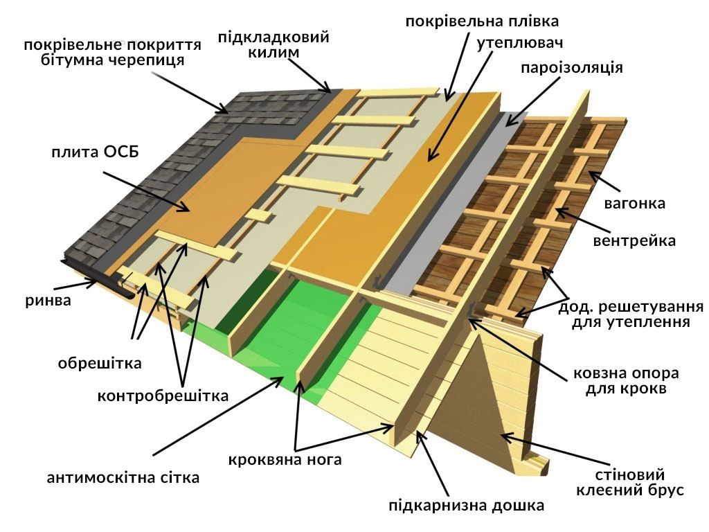 roofing materials sell