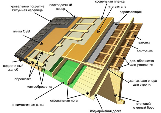 roofing materials sell